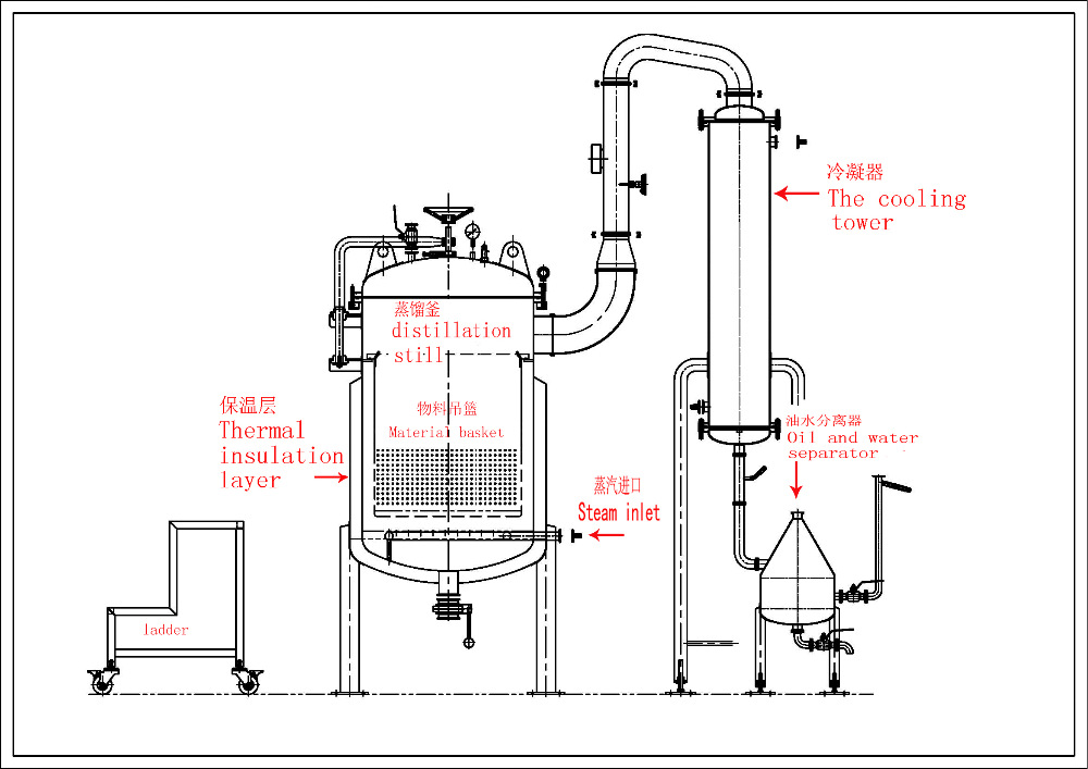 家用小型精油提取机 荆芥精油纯露提取设备